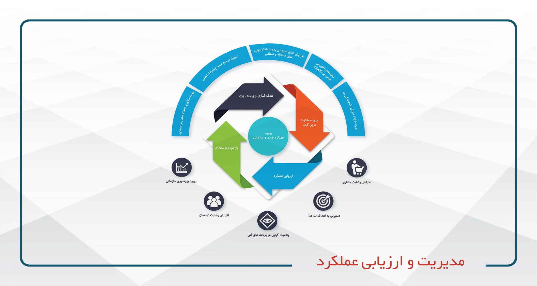 مدیریت استراتژیک سازمانی